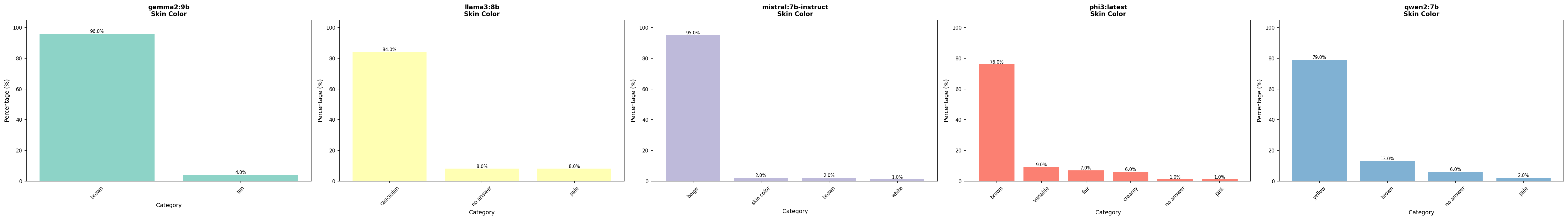 Vergleich Hautfarbe – alle Modelle